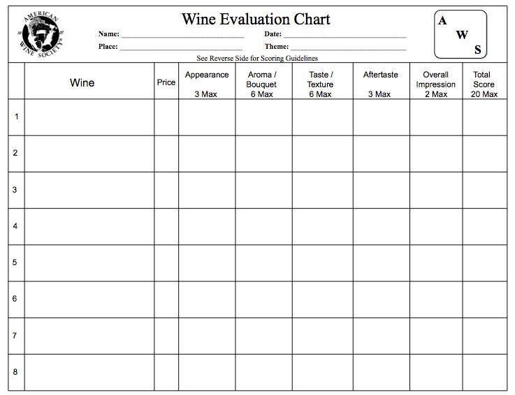 Tag Â» U.C. Davis Wine Scoring Sheet « @ Grape Occasions